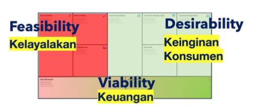 Business Plan Vs Business Model – Dwi Purnomo